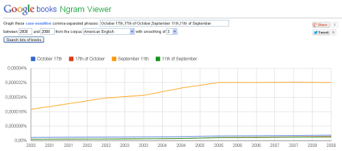 September 11th in Google ngrams