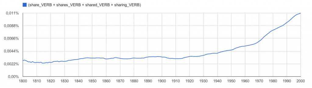 ngram_share_lemma