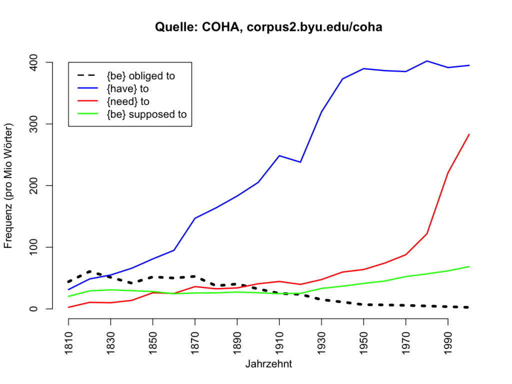 oblige_alternatives_1810-2000