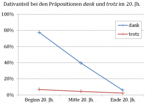 13-11-21-danktrotz