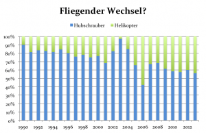 dereko_hubschrauber